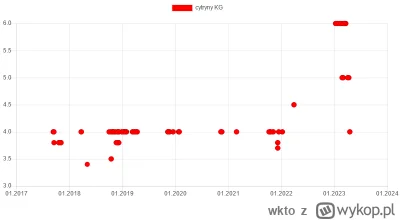 wkto - #listazakupow 2023

#biedronka
17-19.04:
→ #cytryny siatka 500g / 2
→ #jablka ...