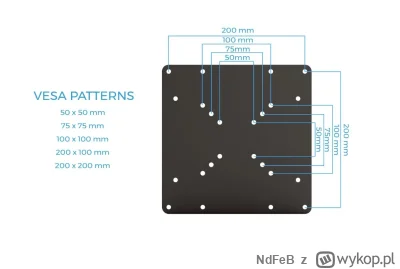 NdFeB - @rbk17: zobacz jaki ma rozstaw śrub, zwykle 80mm albo 100mm i taki kup Zwróci...