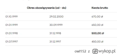 owl152 - @ROTTE_N: Najniższa krajowa