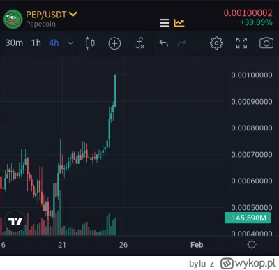 bylu - Wróciliśmy. ᕙ(⇀‸↼‶)ᕗ


#pepecoin #kryptowaluty #altcoin