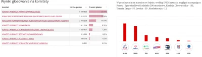 Kaacezet - Po co w ogóle robić wybory skoro te sondaże exitpola zgadzają się praktycz...