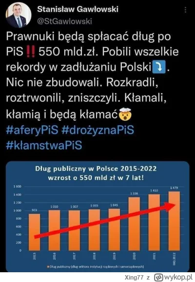 Xing77 - #polska #bekazpisu #gospodarka #ekonomia #przyszlosc #bekazpolityki #pis #in...