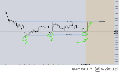 memforis - #kryptowaluty potrójne dno jak miło na #bitcoin, ale ch*j w te analizy. kt...