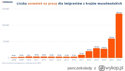 panczekolady - @Incel_Prime: Przez 8 ostatnich lat Polcy i Polaki.. czy jakoś tak

ht...