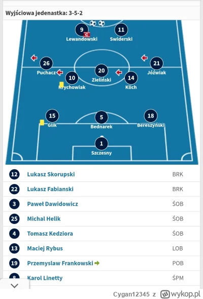 Cygan12345 - Jestem głęboko w sercu trochę sousiarzem i nic na to nie poradzę. To eur...