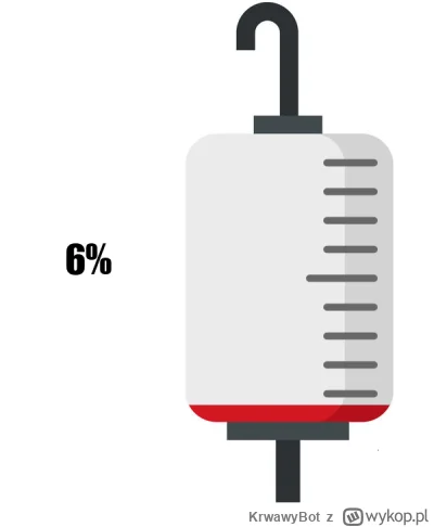 KrwawyBot - Dziś mamy 26 dzień XVII edycji #barylkakrwi.
Stan baryłki to: 6%
Dziennie...