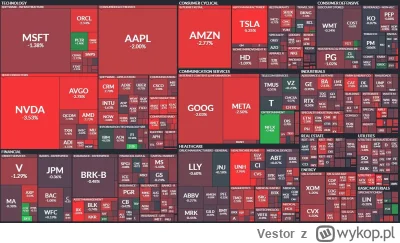 Vestor - dobrze jest, dobrze chłopaki robią 
#gielda