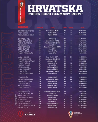 smialson - Kadra Chorwacji na Euro 2024
#mecz #pilkanozna #euro2024