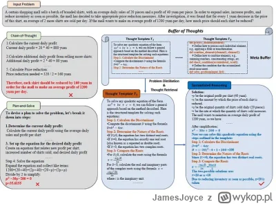 JamesJoyce - #programista15k #programowanie #it #sztucznainteligencja

Koleżanki i Ko...