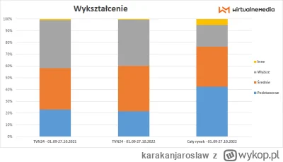 karakanjaroslaw - @karakanjaroslaw: 
wykres dla TVN