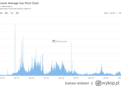 tomas-minner - Cena gazu Ethereum spada do najniższego poziomu od czterech lat
https:...