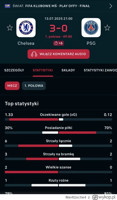 Nie4tzsche4 - PSG 70% posiadania piłki XDDDDDD

 #mecz