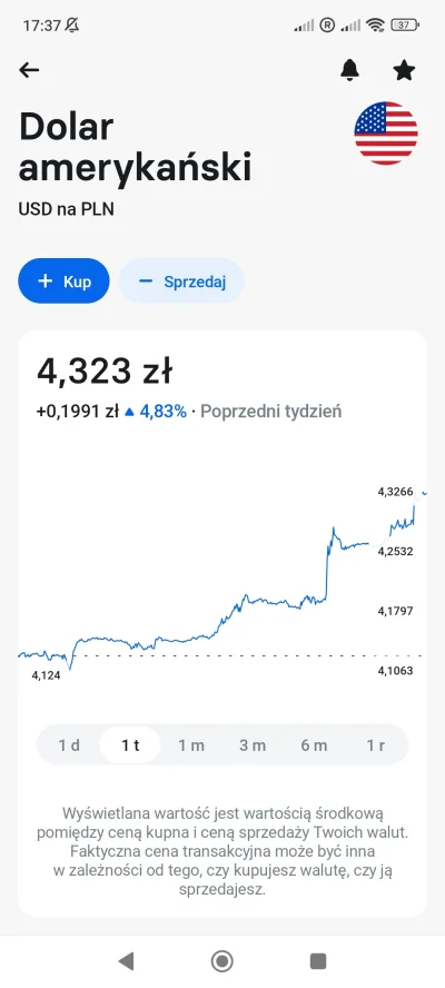 thurisaz1982 - Partia ma łeb do interesów.