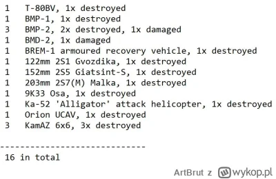 ArtBrut - #rosja #wojna #ukraina #wojsko #oryx

Rosyjskie straty dodane 17/08/2023