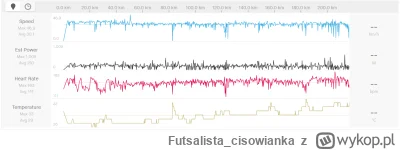 Futsalista_cisowianka - @Wychwalany: Coś tam regularniej trenuję w tym roku. Na wykre...