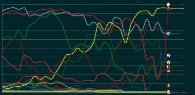 marcelus - Wyścig o europejskie puchary. 
#mecz #ekstraklasa #pilkanozna