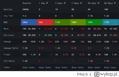 Pituch - Zachciał mi się powrót do #worldoftanks i expienie ob 416 na VIII tierach, g...