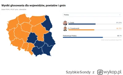 SzybkieSondy - Najwyższy czas oficjalnie podzielić ten kraj na Polskę A i B. Rozsądni...