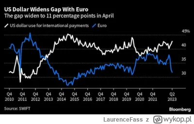 LaurenceFass - > nie spełniamy wymogów dot. EUR, więc spisku bym się nie doszukiwał.
...