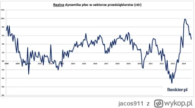 jacos911 - @Chris_Karczynski: Coś słabo nam idzie to gonienie inflacji, nie mówiąc ju...