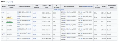 Vaclav - Cześć, macie może pod ręką jakiś artykuł albo wpis na forum o różnicach międ...