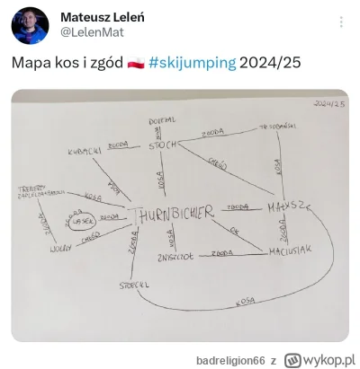 badreligion66 - #skoki Aktualizacja