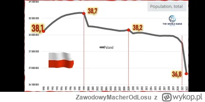 ZawodowyMacherOdLosu - Dużo danych, ładne wykresy.