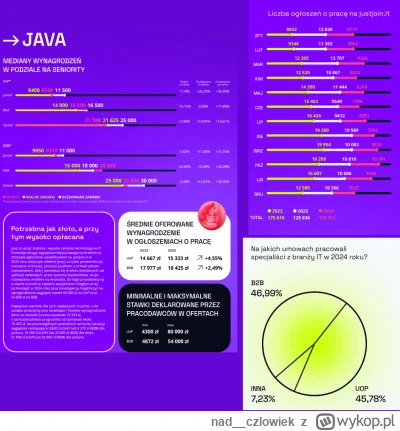 nad_czlowiek - @przebrzydlyprogramista: