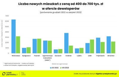 G.....0 - ( ͡° ͜ʖ ͡° )つ──☆*:・ﾟjest co kupić pod inwestycje w #lodz

https://twitter.c...