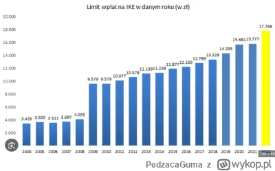 PedzacaGuma - @stary_grat: no dobra, ale niektórzy i pracują do 70,a nawet i więcej i...