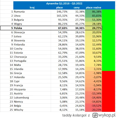 taddy-kolargol - Tak to wygląda od czasu przejęcia władzy przez PiS.
Normalnie traged...