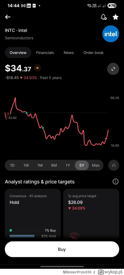 MilionerPrzed30 - Tak się robi optymalizację podatkową panowie ( ͡° ͜ʖ ͡°)
#gielda #i...