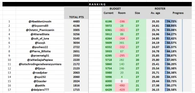 cultofluna - #fantasycycling 

Późne podsumowanie po W15.

Excel z grą: https://drive...