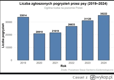 Casuel - @Gawith_Apricot: W jakim sposob liczby bezwgledne mialyby wplynac na diagnoz...