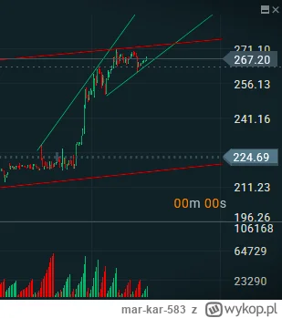 mar-kar-583 - badanie nastrojów wykopków

#gielda #cdprojektred #cdr