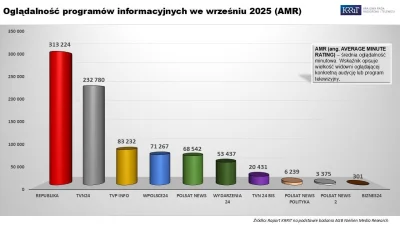 XeNinja - #telewizja
#ciekawostki
#polityka