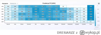 DRESIARZZ - > Jak mieszkasz gdzieś w Afryce gdzie w zimie świeci słońce to spoko bier...