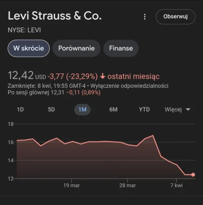 P.....a - Gdy Polki przestały się opłacać, więc w 2024r zamykasz fabrykę w Płocku i p...