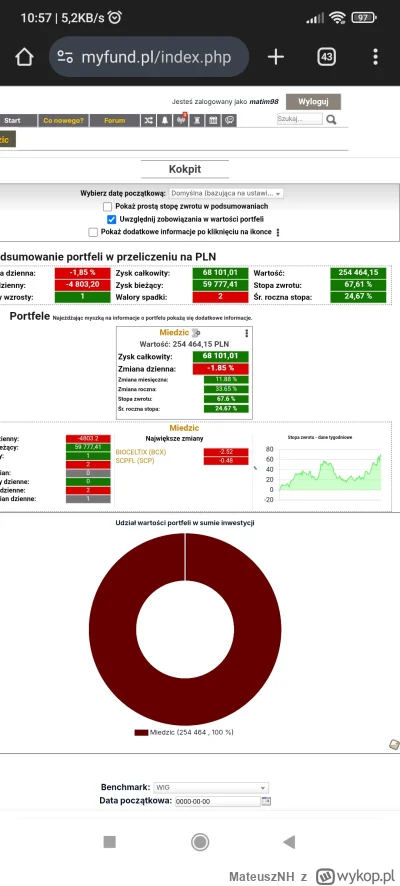 MateuszNH - To u mnie w dół dziś, a tak to tych ceł nie poczułem nawet mi urosło xD
D...