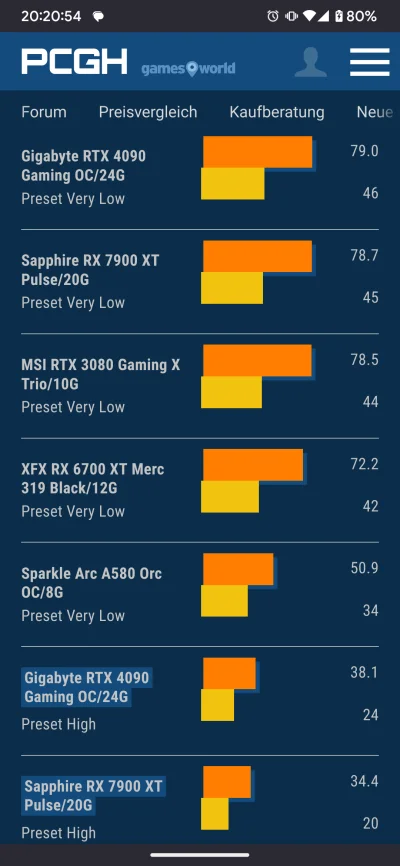 lewymaro - @znin: @Rad-X für Deutschland, ale są benchmarki:

https://www.pcgameshard...