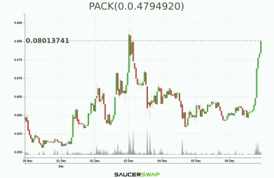 hgraph - @KenMarinaris Dobrze też zadbać o odpowiednią torbę $PACK co jak co nasze #h...
