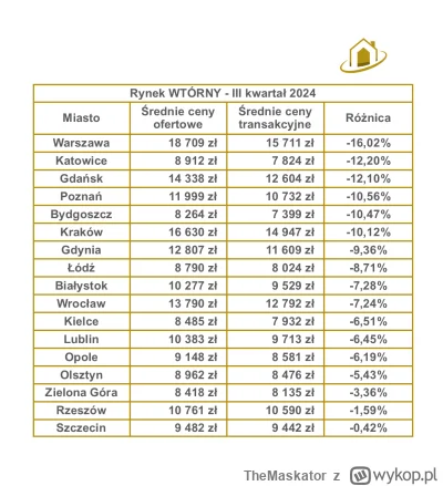 TheMaskator - @Arivederczi: Jakbyś gdziekolwiek poszukał to byś się dowiedział że cen...