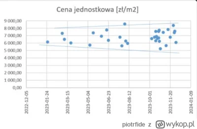 piotrfide - Nie dajcie się zwariować. Nie wiem kto pisze te artykuły. Na rynku jest s...