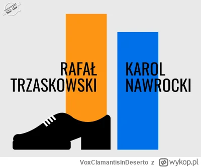 VoxClamantisInDeserto - Według najnowszych sondaży wysoki Rafał Trzaskowski ma wyższe...