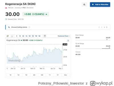 P.....r - #gielda 
Bardzo sympatyczna reakcja na szacunkowe wyniki KGN za Q1 23
Piwko...