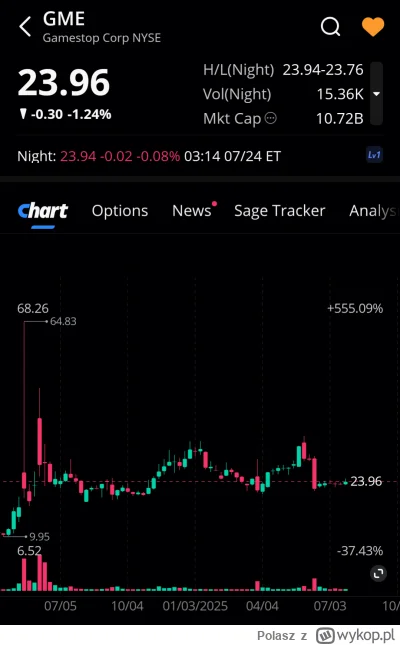 Polasz - Lista obecności premarket 
#gme