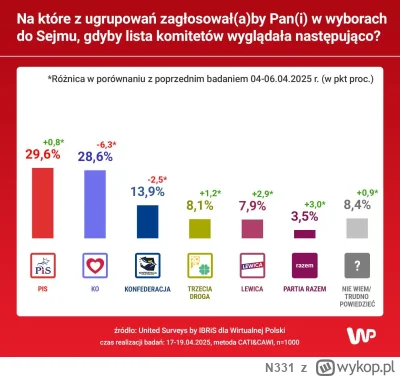 N331 - Kiedy robisz rzeczy dla tagu #nieruchomosci ale to nie przekłada się na realne...