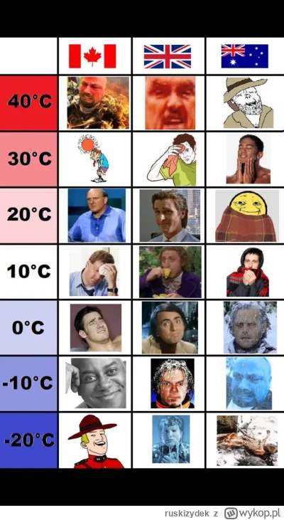 ruskizydek - #heheszki #kanada #wielkabrytania #australia