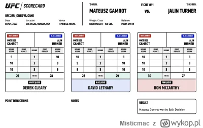 Misticmac - #ufc szczerze to chyba sami nie wiedzieli i randomowo oceniali XD