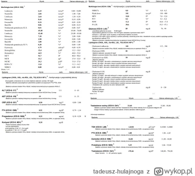 tadeusz-hulajnoga - #silownia #mikrokoksy #mirkokoksy #sterydy #zdrowie

Czy któryś z...